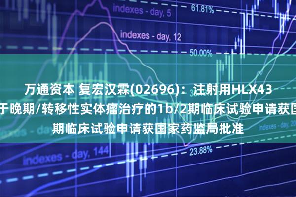 万通资本 复宏汉霖(02696)：注射用HLX43联合HLX07用于晚期/转移性实体瘤治疗的1b/2期临床试验申请获国家药监局批准